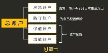 (如何寻找合适的投资人?)如何找到最佳投资人：成功攻略及实用技巧