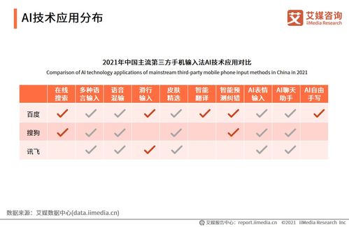 (哪种输入法准确率高)探究标准输入法在知乎上的讨论：用户认为哪种输入法更适合？