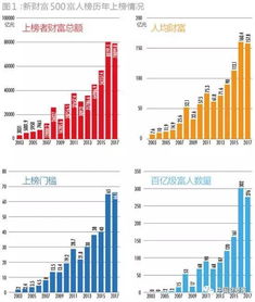2023年最新数据揭晓：现在中国谁是首富，以及他们背后的财富故事