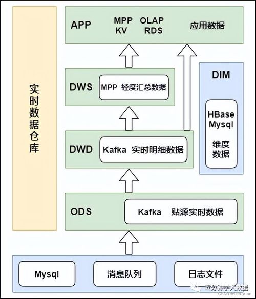 (超音速通信)利用创新技术的超音速离线处理方法在数据分析中的应用研究