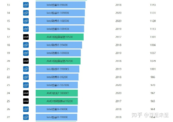 (最适合玩游戏的处理器)选择适合玩游戏的电脑处理器的关键指南和推荐指南