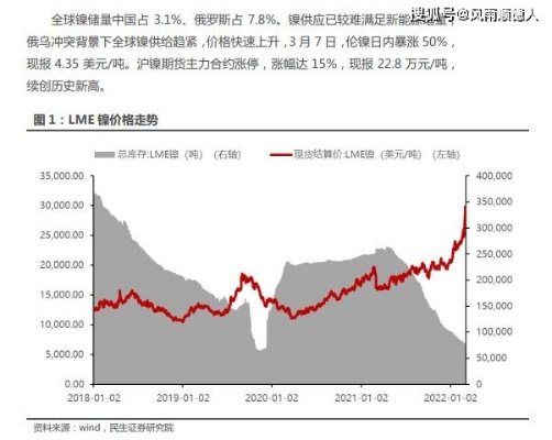 (金属钌价格又涨了)探讨金属狂潮价格：不断上涨的金属市场，你了解多少?